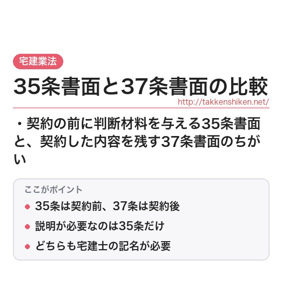 「35条書面と37条書面の比較」とは?わかりやすく解説の要点