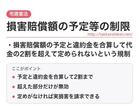 「損害賠償額の予定等の制限（宅建業法）」とは？わかりやすく解説