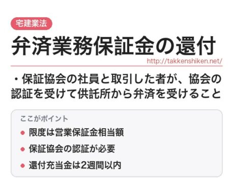 「弁済業務保証金の還付（宅建業法）」とは？わかりやすく解説