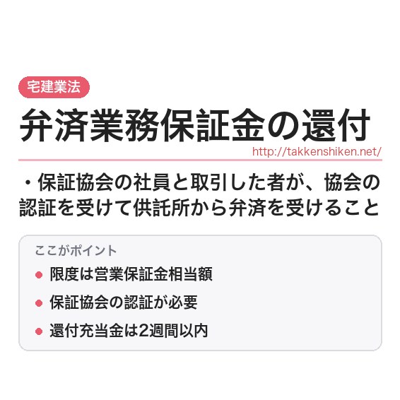 「弁済業務保証金の還付」とは？わかりやすく解説の要点
