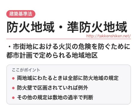 「防火地域・準防火地域（建築基準法）」とは？わかりやすく解説