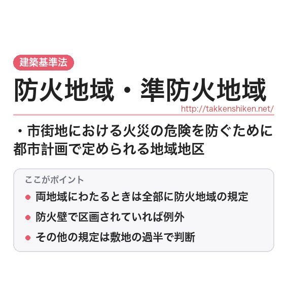 「防火地域・準防火地域（建築基準法）」とは？わかりやすく解説の要点