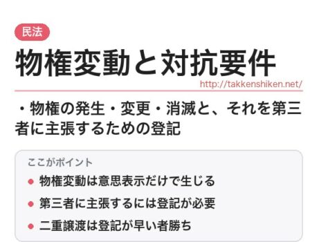 「物権変動と対抗要件（民法）」とは？わかりやすく解説
