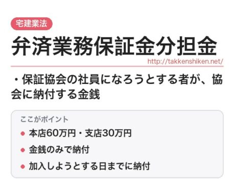 「弁済業務保証金分担金（宅建業法）」とは？わかりやすく解説