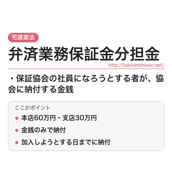 「弁済業務保証金分担金」とは？わかりやすく解説の要点