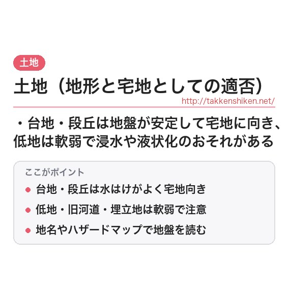 「土地（地形と宅地としての適否）」とは？わかりやすく解説の要点