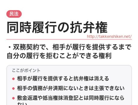 「同時履行の抗弁権（民法）」とは？わかりやすく解説