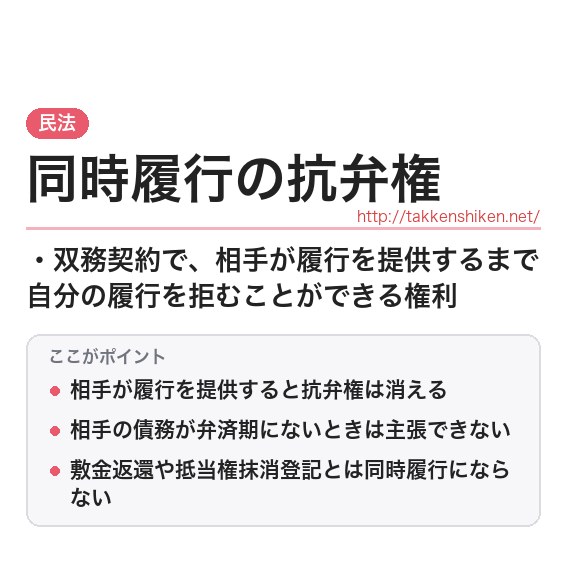 「同時履行の抗弁権」とは？わかりやすく解説の要点
