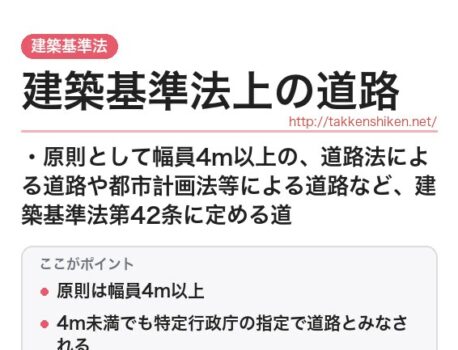 「道路（建築基準法）」とは？わかりやすく解説