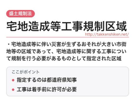 「宅地造成等工事規制区域（盛土規制法）」とは？わかりやすく解説