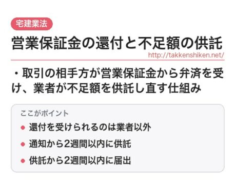 「営業保証金の還付と不足額の供託（宅建業法）」とは？わかりやすく解説