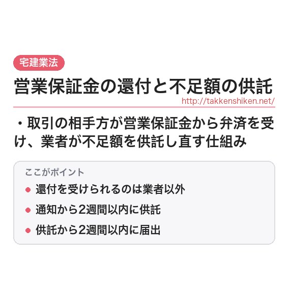 「営業保証金の還付と不足額の供託」とは？わかりやすく解説の要点
