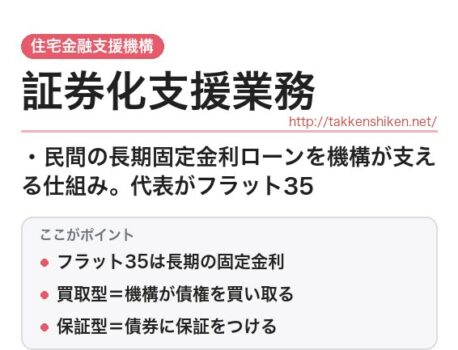 「証券化支援業務（フラット35）」とは？わかりやすく解説