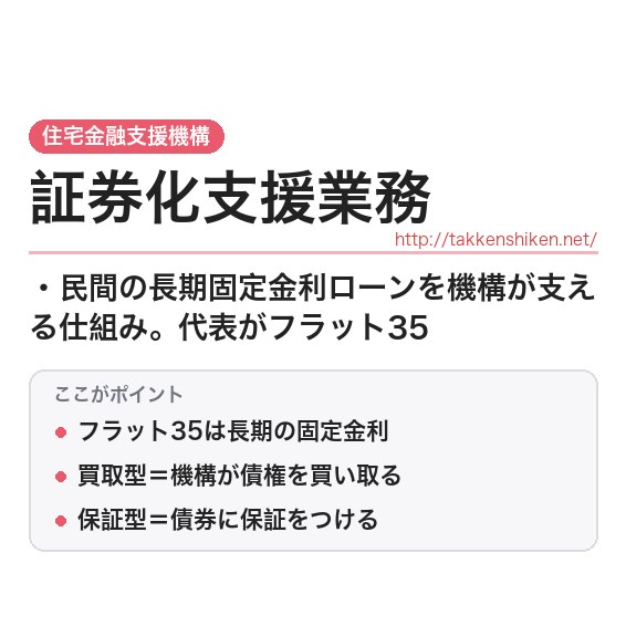 「証券化支援業務（フラット35）」とは？わかりやすく解説の要点