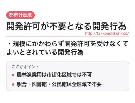 「開発許可が不要となる開発行為（都市計画法）」とは？わかりやすく解説
