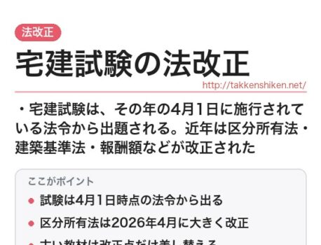 宅建試験の法改正まとめ（令和8年度試験対応）