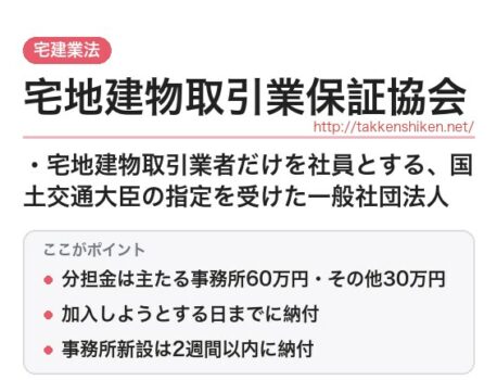 「宅地建物取引業保証協会（宅建業法）」とは？わかりやすく解説