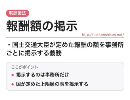 「報酬額の掲示（宅建業法）」とは？わかりやすく解説