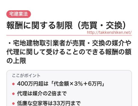 「報酬に関する制限（売買・交換）（宅建業法）」とは？わかりやすく解説