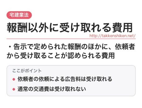 「報酬以外に受け取れる費用（宅建業法）」とは？わかりやすく解説