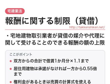 「報酬に関する制限（貸借）（宅建業法）」とは？わかりやすく解説