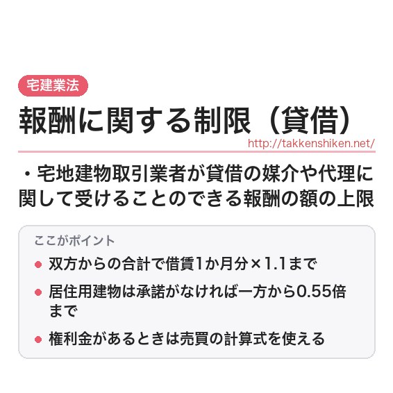 「報酬に関する制限（貸借）（宅建業法）」とは？わかりやすく解説の要点