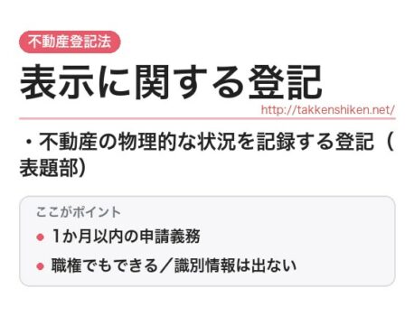 「表示に関する登記（不動産登記法）」とは？わかりやすく解説
