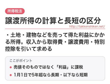 「譲渡所得の計算と長短の区分（所得税法）」とは？わかりやすく解説