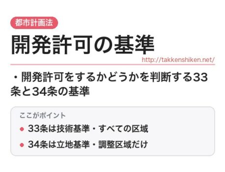 「開発許可の基準（都市計画法）」とは？わかりやすく解説