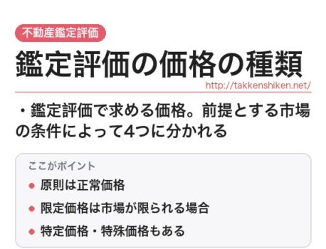 「不動産鑑定評価の価格の種類」とは？わかりやすく解説