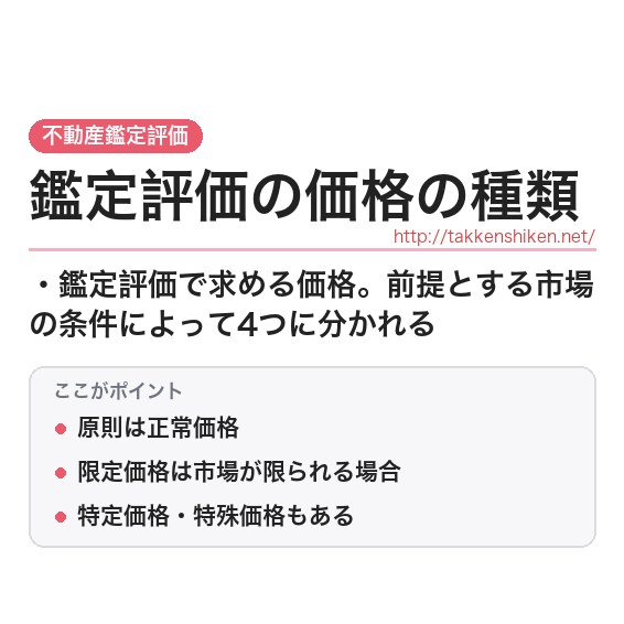 「価格の種類」とは？わかりやすく解説の要点