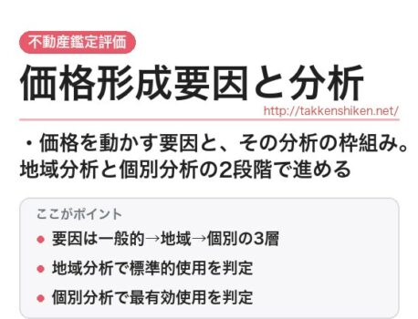 「価格形成要因と地域分析・個別分析」とは？わかりやすく解説