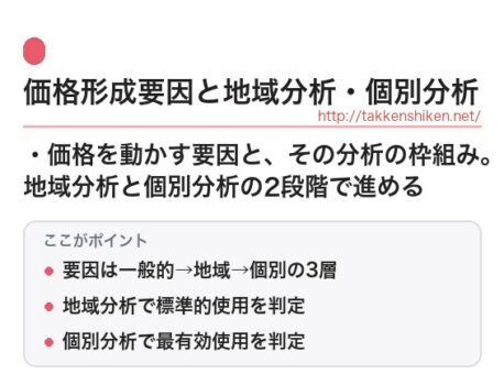 「価格形成要因と地域分析・個別分析」とは？わかりやすく解説