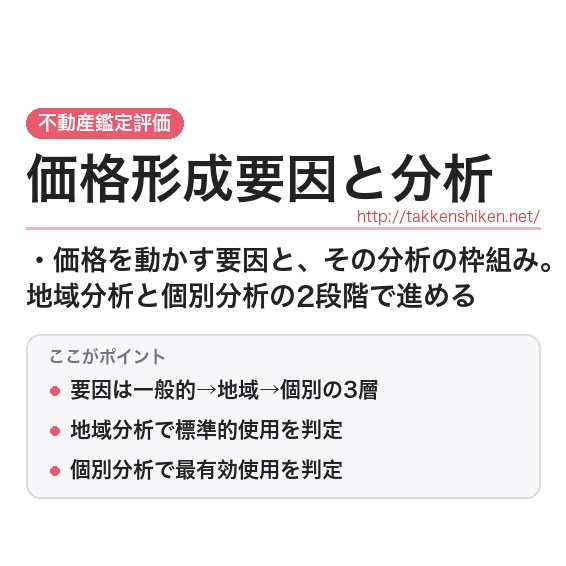 「価格形成要因と地域分析・個別分析」とは？わかりやすく解説の要点