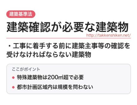 「建築確認が必要な建築物（建築基準法）」とは？わかりやすく解説