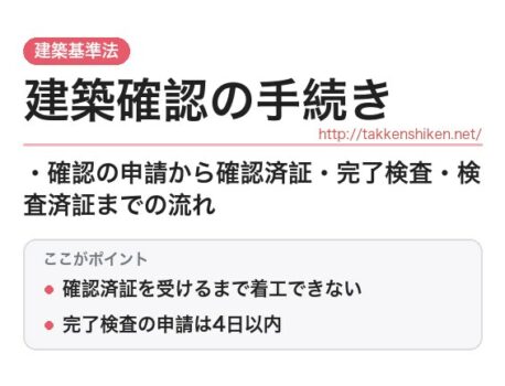 「建築確認の手続き（建築基準法）」とは？わかりやすく解説