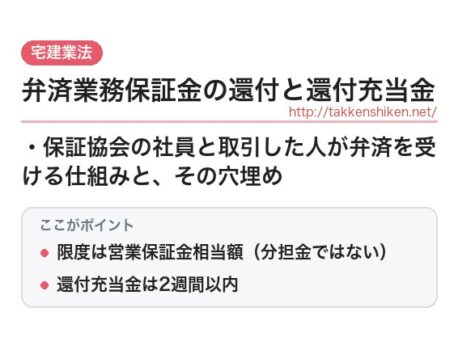 「弁済業務保証金の還付と還付充当金（宅建業法）」とは？わかりやすく解説
