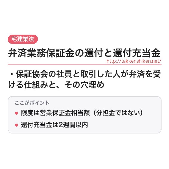 「弁済業務保証金の還付と還付充当金」とは？わかりやすく解説の要点