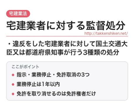 「宅建業者に対する監督処分（宅建業法）」とは？わかりやすく解説