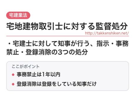 「宅地建物取引士に対する監督処分（宅建業法）」とは？わかりやすく解説