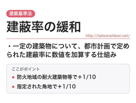 「建蔽率の緩和（建築基準法）」とは？わかりやすく解説