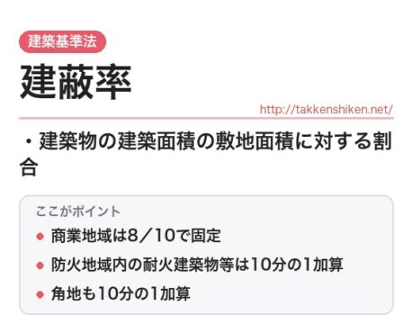 「建蔽率（建築基準法）」とは？わかりやすく解説
