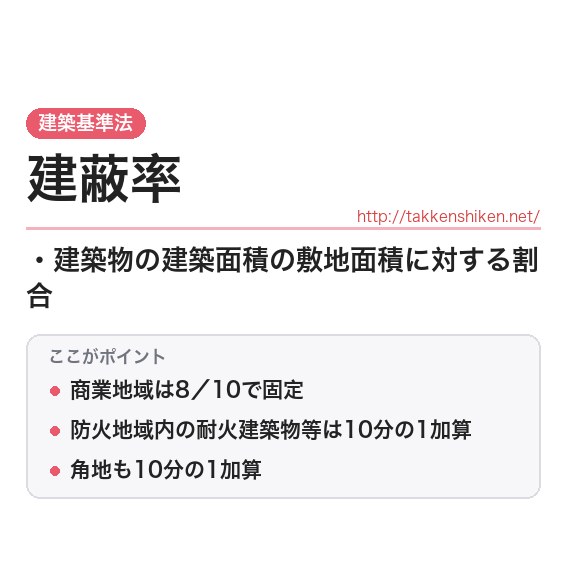 「建蔽率（建築基準法）」とは？わかりやすく解説の要点