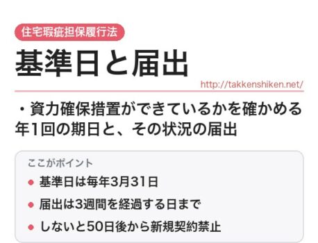 「基準日と届出（住宅瑕疵担保履行法）」とは？わかりやすく解説