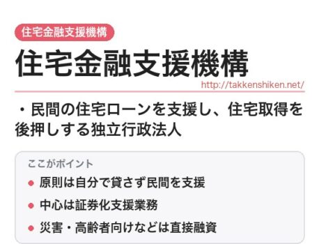 「住宅金融支援機構」とは？わかりやすく解説