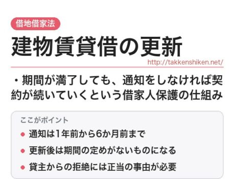 「建物賃貸借の更新（借地借家法）」とは？わかりやすく解説