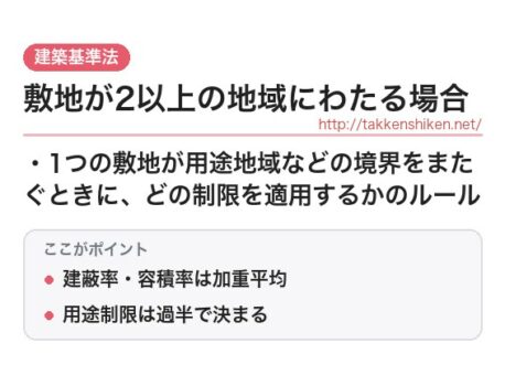 「敷地が2以上の地域にわたる場合（建築基準法）」とは？わかりやすく解説