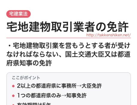 「宅地建物取引業者の免許（宅建業法）」とは？わかりやすく解説