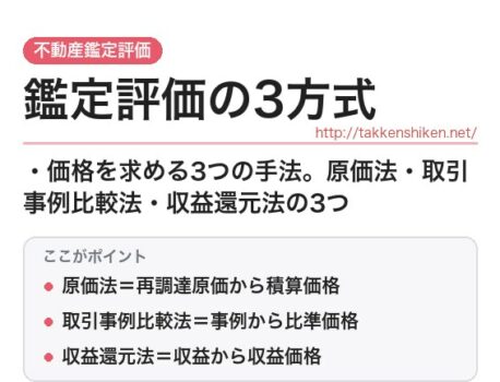 「不動産鑑定評価の3方式」とは？わかりやすく解説