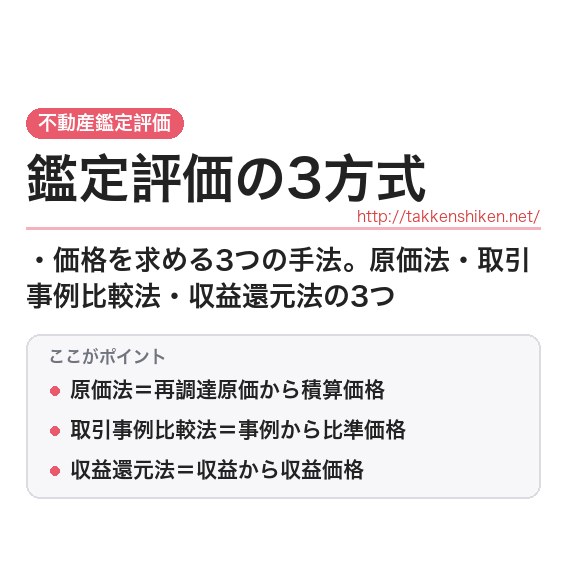 「鑑定評価の3方式」とは？わかりやすく解説の要点